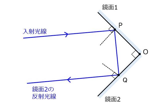 コーナーキューブの反射